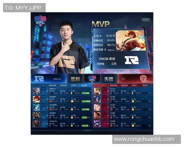 王者荣耀个人能力排行榜出炉RNG战队选手强势占据前十名 王者荣耀个人能力排行榜出炉RNG战队选手强势占据前十名