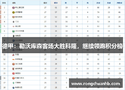 德甲：勒沃库森客场大胜科隆，继续领跑积分榜