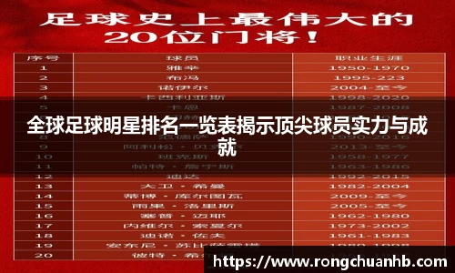 全球足球明星排名一览表揭示顶尖球员实力与成就