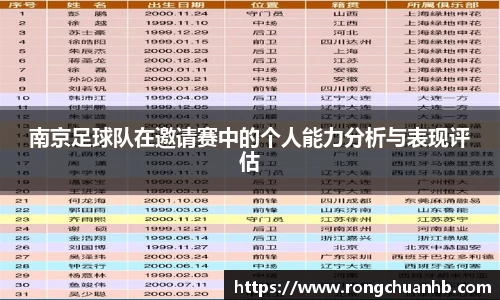 南京足球队在邀请赛中的个人能力分析与表现评估